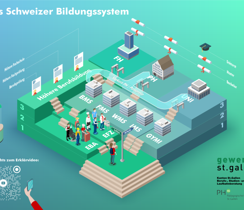 Erklärvideo zum Schweizer Bildungssystem