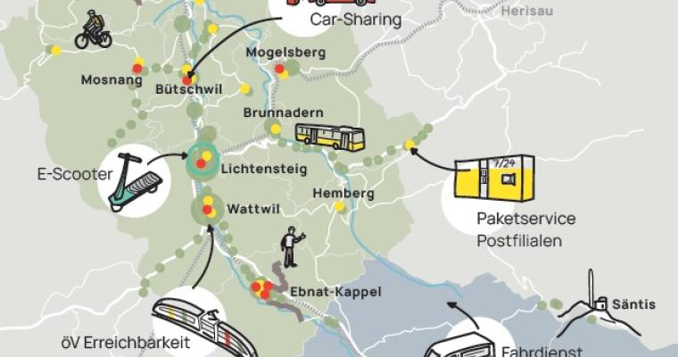Bild: Nachhaltiges Mobilitätsökosystem